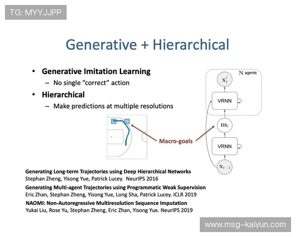 AI技术应用于战术分析：深度学习模型模拟对手行为预测
